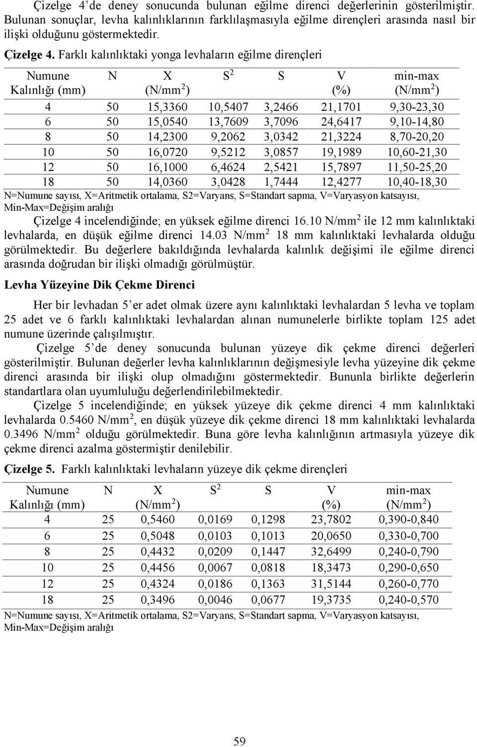 Farklı kalınlıktaki yonga levhaların eğilme dirençleri Numune Kalınlığı (mm) N X S 2 S V min-max 4 50 15,3360 10,5407 3,2466 21,1701 9,30-23,30 6 50 15,0540 13,7609 3,7096 24,6417 9,10-14,80 8 50