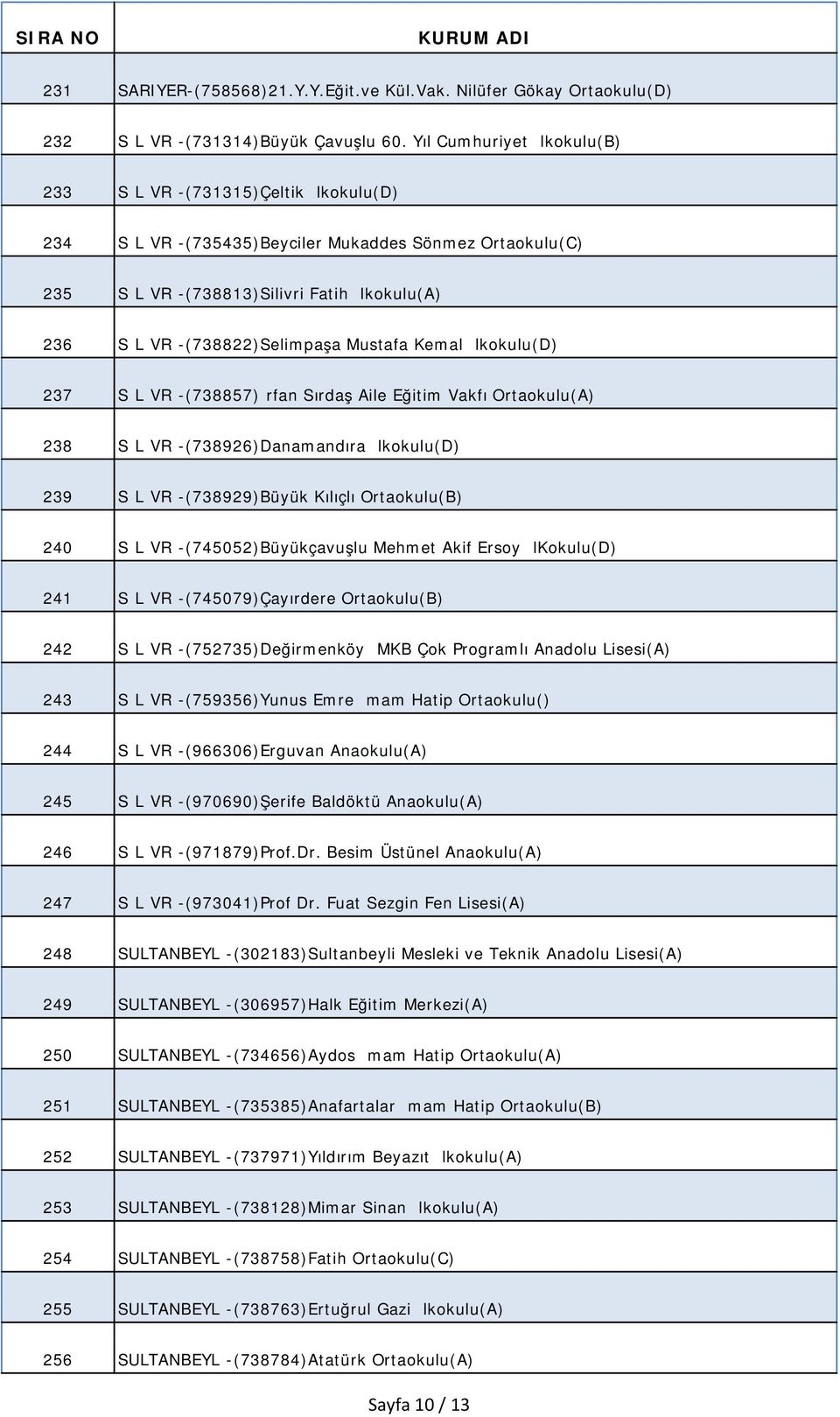 Mustafa Kemal İlkokulu(D) 237 SİLİVRİ-(738857)İrfan Sırdaş Aile Eğitim Vakfı Ortaokulu(A) 238 SİLİVRİ-(738926)Danamandıra İlkokulu(D) 239 SİLİVRİ-(738929)Büyük Kılıçlı Ortaokulu(B) 240