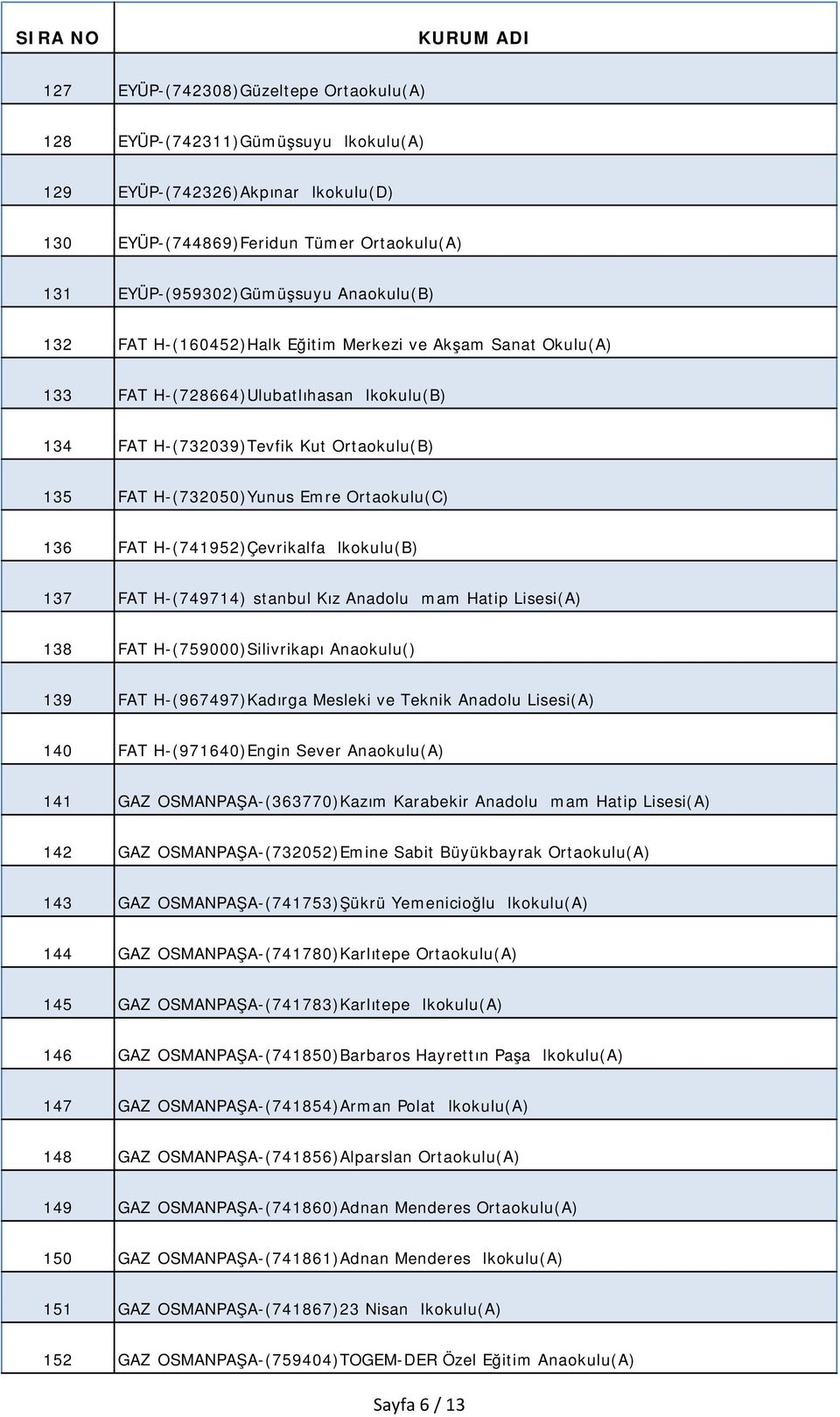 FATİH-(741952)Çevrikalfa İlkokulu(B) 137 FATİH-(749714)İstanbul Kız Anadolu İmam Hatip Lisesi(A) 138 FATİH-(759000)Silivrikapı Anaokulu() 139 FATİH-(967497)Kadırga Mesleki ve Teknik Anadolu Lisesi(A)