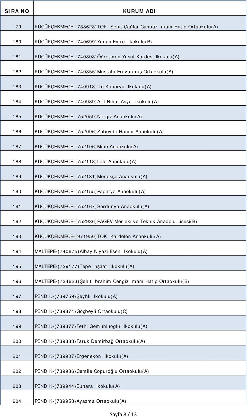 186 KÜÇÜKÇEKMECE-(752096)Zübeyde Hanım Anaokulu(A) 187 KÜÇÜKÇEKMECE-(752106)Mine Anaokulu(A) 188 KÜÇÜKÇEKMECE-(752118)Lale Anaokulu(A) 189 KÜÇÜKÇEKMECE-(752131)Menekşe Anaokulu(A) 190