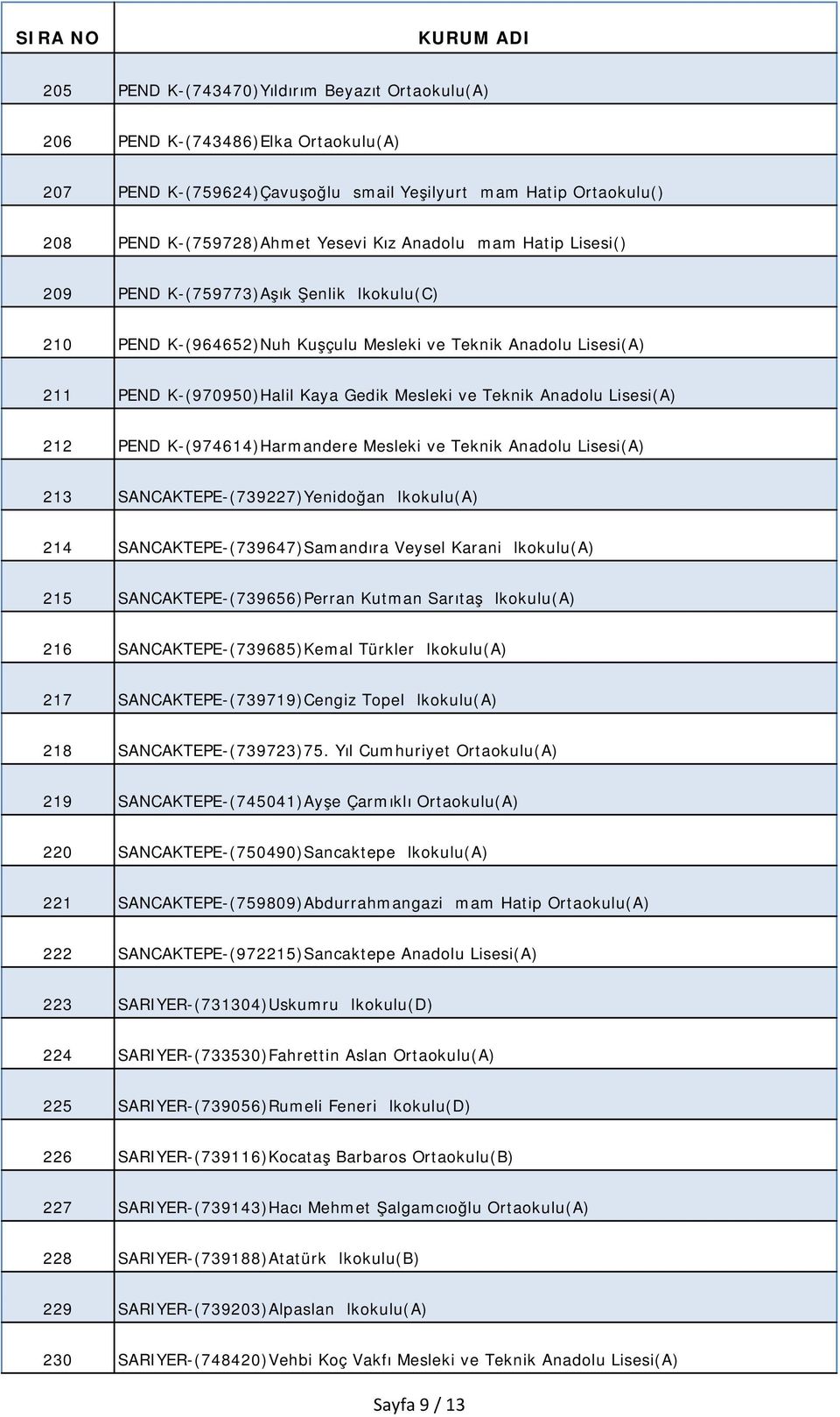 Lisesi(A) 212 PENDİK-(974614)Harmandere Mesleki ve Teknik Anadolu Lisesi(A) 213 SANCAKTEPE-(739227)Yenidoğan İlkokulu(A) 214 SANCAKTEPE-(739647)Samandıra Veysel Karani İlkokulu(A) 215