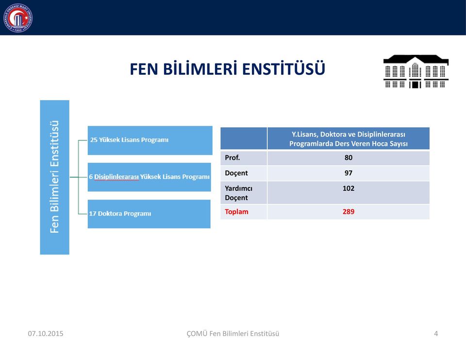 Programlarda Ders Veren Hoca Sayısı Prof.