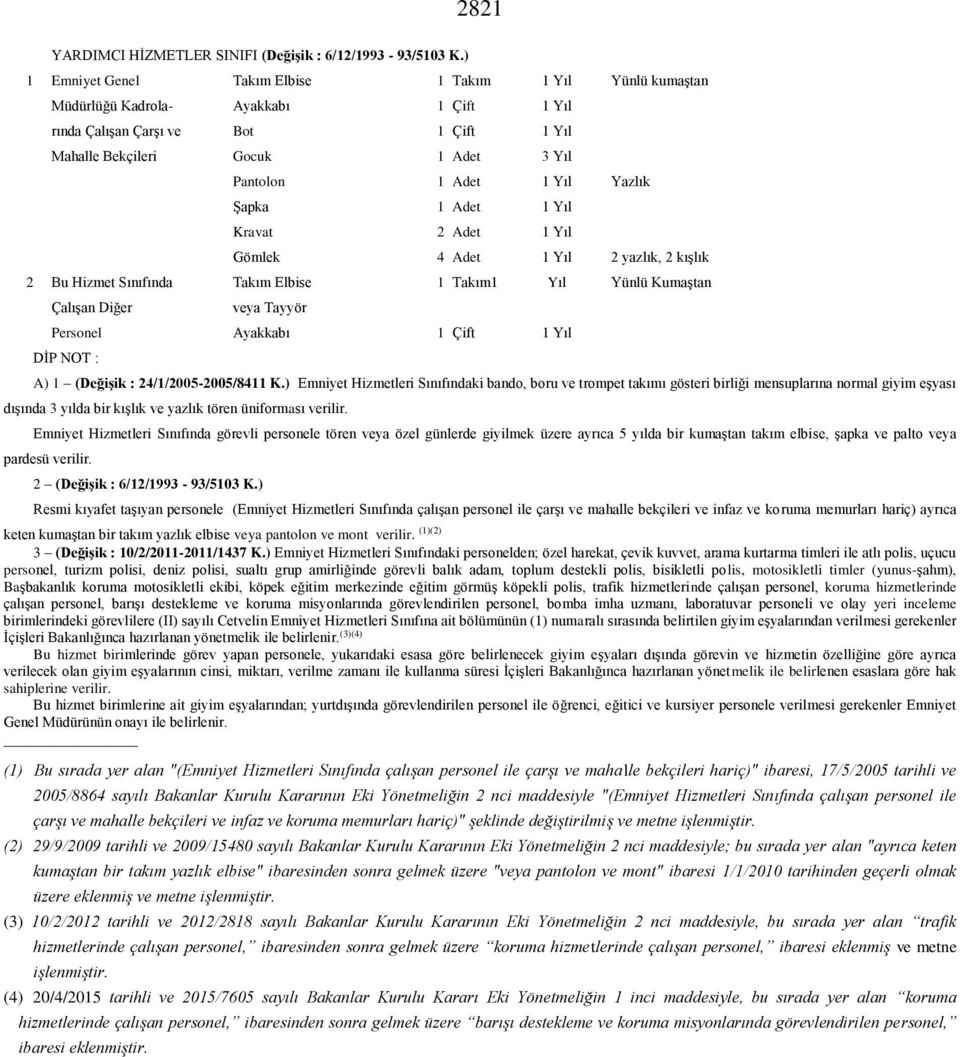 Yıl Kravat 2 Adet 1 Yıl Gömlek 4 Adet 1 Yıl 2 yazlık, 2 kışlık 2 Bu Hizmet Sınıfında Takım Elbise 1 Takım1 Yıl Yünlü Kumaştan Çalışan Diğer veya Tayyör Personel DİP NOT : A) 1 (Değişik :