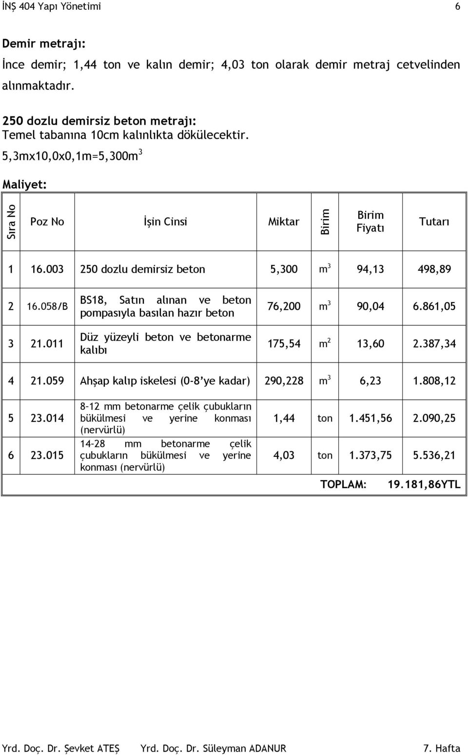 003 2 dozlu demirsiz beton 5,0 m 3 94,13 498,89 2 16.058/B 3 21.011 BS18, Satın alınan ve beton pompasıyla basılan hazır beton Düz yüzeyli beton ve betonarme kalıbı 76,200 m 3 90,04 6.