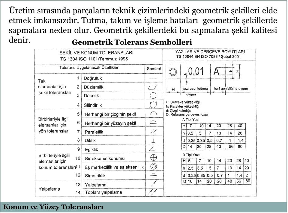 Tutma, takım ve işleme hataları geometrik şekillerde sapmalara neden