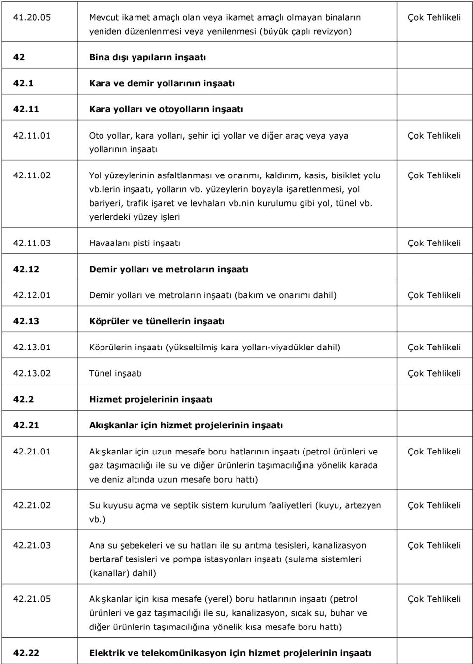 lerin inşaatı, yolların vb. yüzeylerin boyayla işaretlenmesi, yol bariyeri, trafik işaret ve levhaları vb.nin kurulumu gibi yol, tünel vb. yerlerdeki yüzey işleri 42.11.03 Havaalanı pisti inşaatı 42.