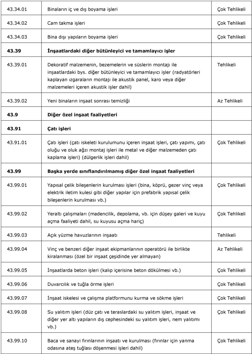 02 Yeni binaların inşaat sonrası temizliği Az 43.9 Diğer özel inşaat faaliyetleri 43.91 