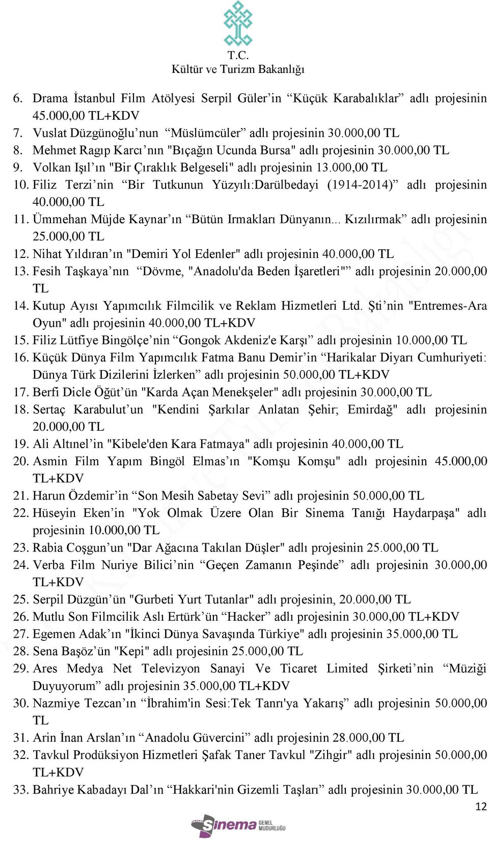 Filiz Terzi nin Bir Tutkunun Yüzyılı:Darülbedayi (1914-2014) adlı projesinin 40.000,00 TL 11. Ümmehan Müjde Kaynar ın Bütün Irmakları Dünyanın... Kızılırmak adlı projesinin 25.000,00 TL 12.