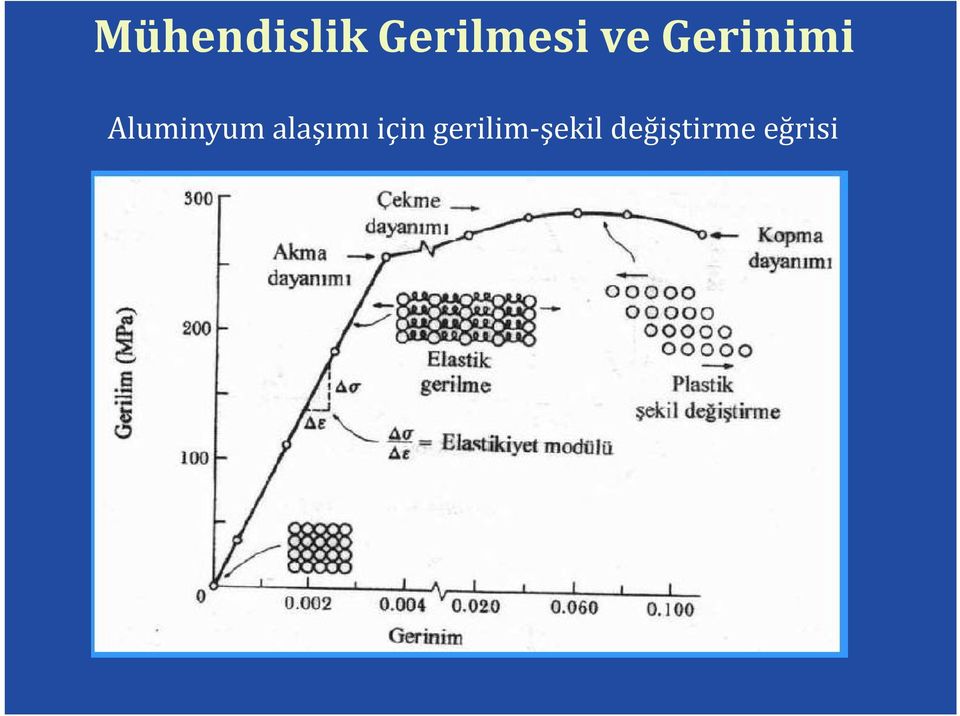 alaşımı için