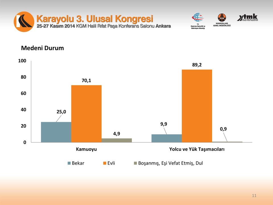 Yolcu ve Yük Taşımacıları Bekar