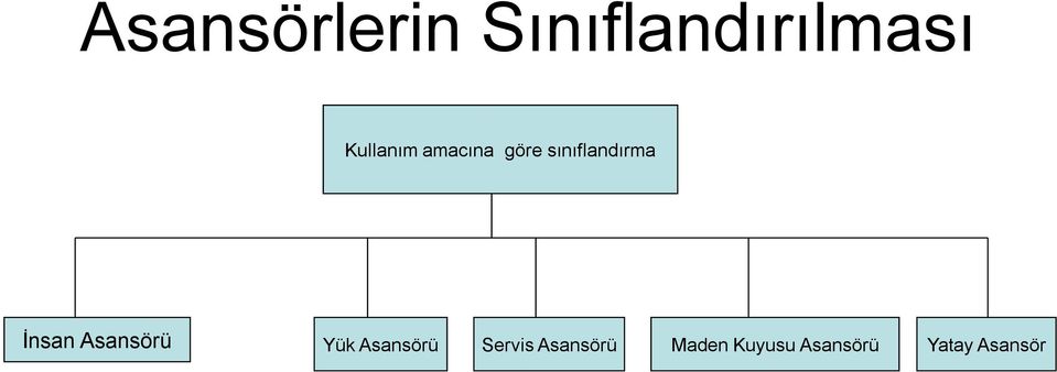 İnsan Asansörü Yük Asansörü Servis