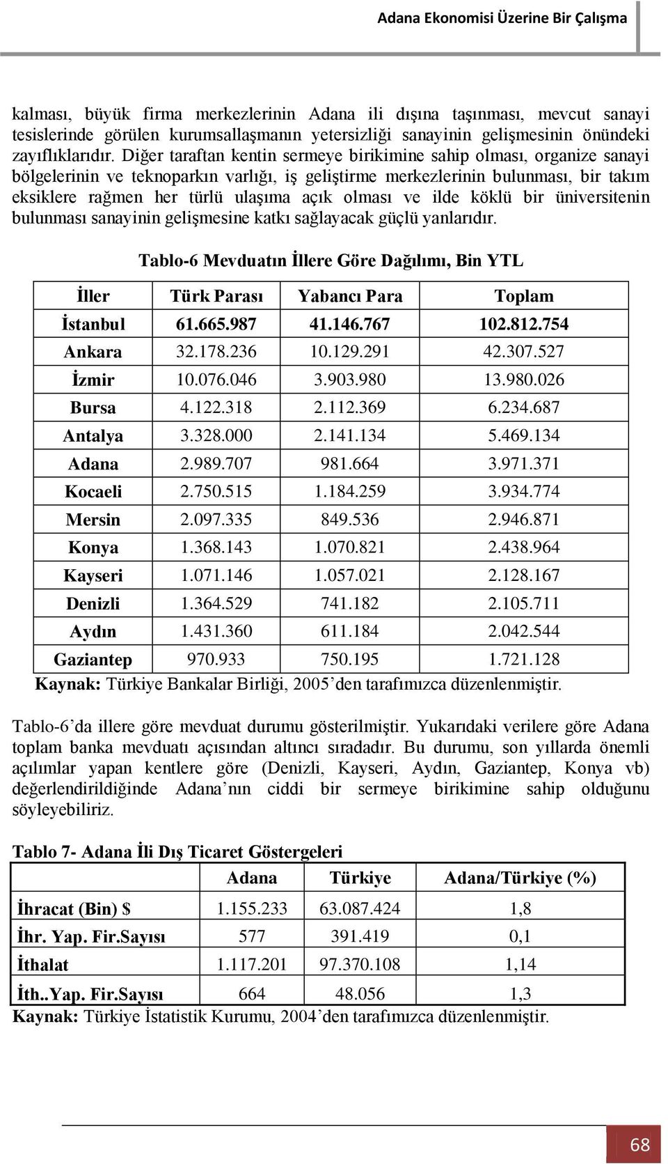 olması ve ilde köklü bir üniversitenin bulunması sanayinin gelişmesine katkı sağlayacak güçlü yanlarıdır.