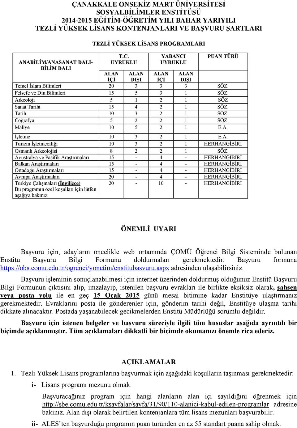 Arkeoloji 5 1 2 1 SÖZ Sanat Tarihi 15 4 2 1 SÖZ. Tarih 10 3 2 1 SÖZ. Coğrafya 5 2 2 1 SÖZ. Maliye 10 5 2 1 E.A. İşletme 10 3 2 1 E.A. Turizm İşletmeciliği 10 3 2 1 HERHANGİBİRİ Osmanlı Arkeolojisi 8 2 2 1 SÖZ.