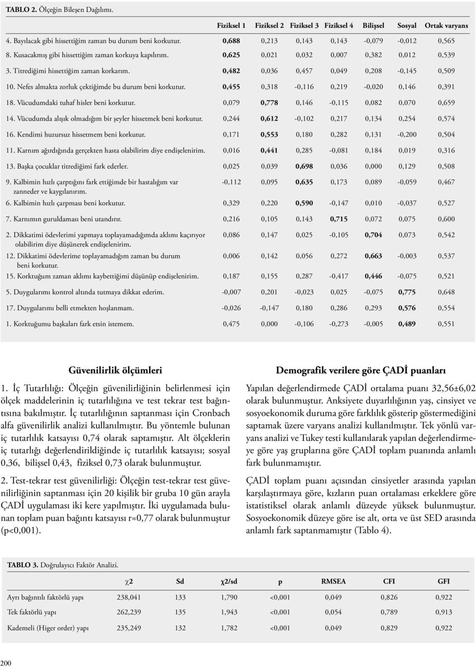 0,482 0,036 0,457 0,049 0,208-0,145 0,509 10. Nefes almakta zorluk çektiğimde bu durum beni korkutur. 0,455 0,318-0,116 0,219-0,020 0,146 0,391 18. Vücudumdaki tuhaf hisler beni korkutur.