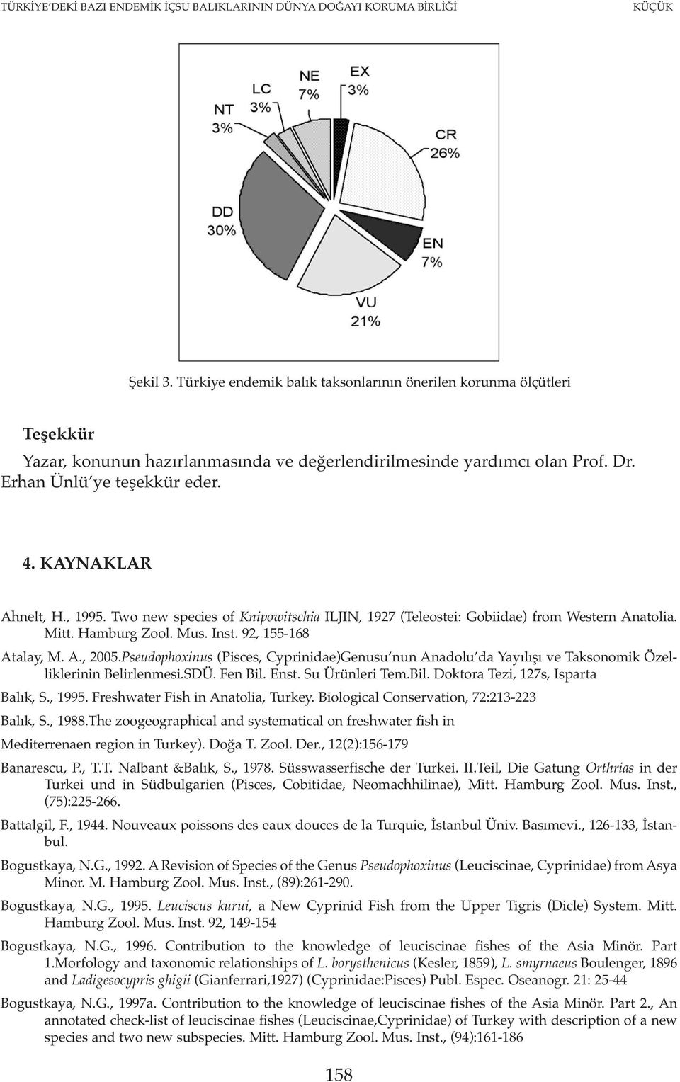 KAYNAKLAR Ahnelt, H., 1995. Two new species of Knipowitschia ILJIN, 1927 (Teleostei: Gobiidae) from Western Anatolia. Mitt. Hamburg Zool. Mus. Inst. 92, 155-168 Atalay, M. A., 2005.