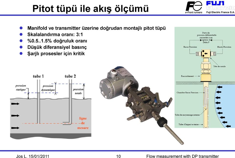 Skalalandırma oranı: 3:1 