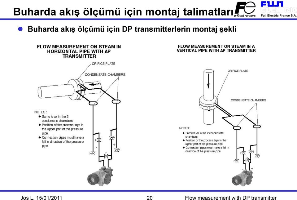 transmitterlerin montaj