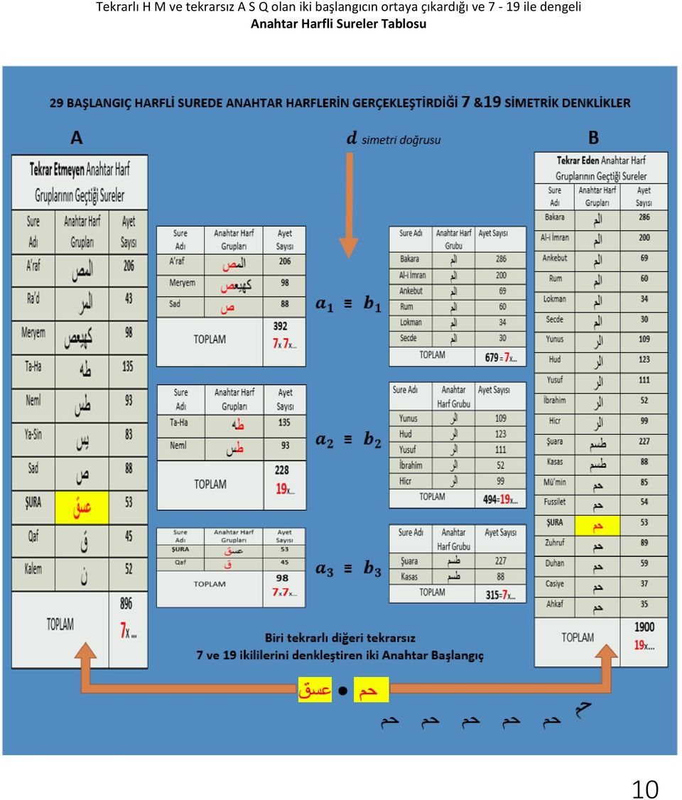 çıkardığı ve 7-19 ile dengeli