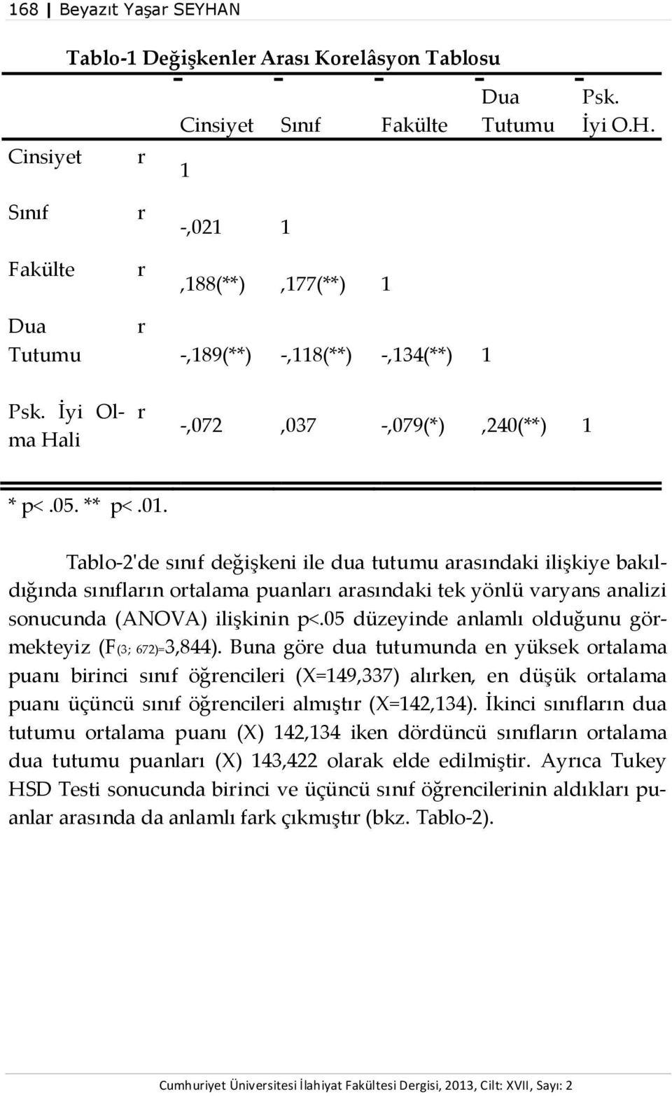 Tablo-2'de sınıf değişkeni ile dua tutumu arasındaki ilişkiye bakıldığında sınıfların ortalama puanları arasındaki tek yönlü varyans analizi sonucunda (ANOVA) ilişkinin p<.