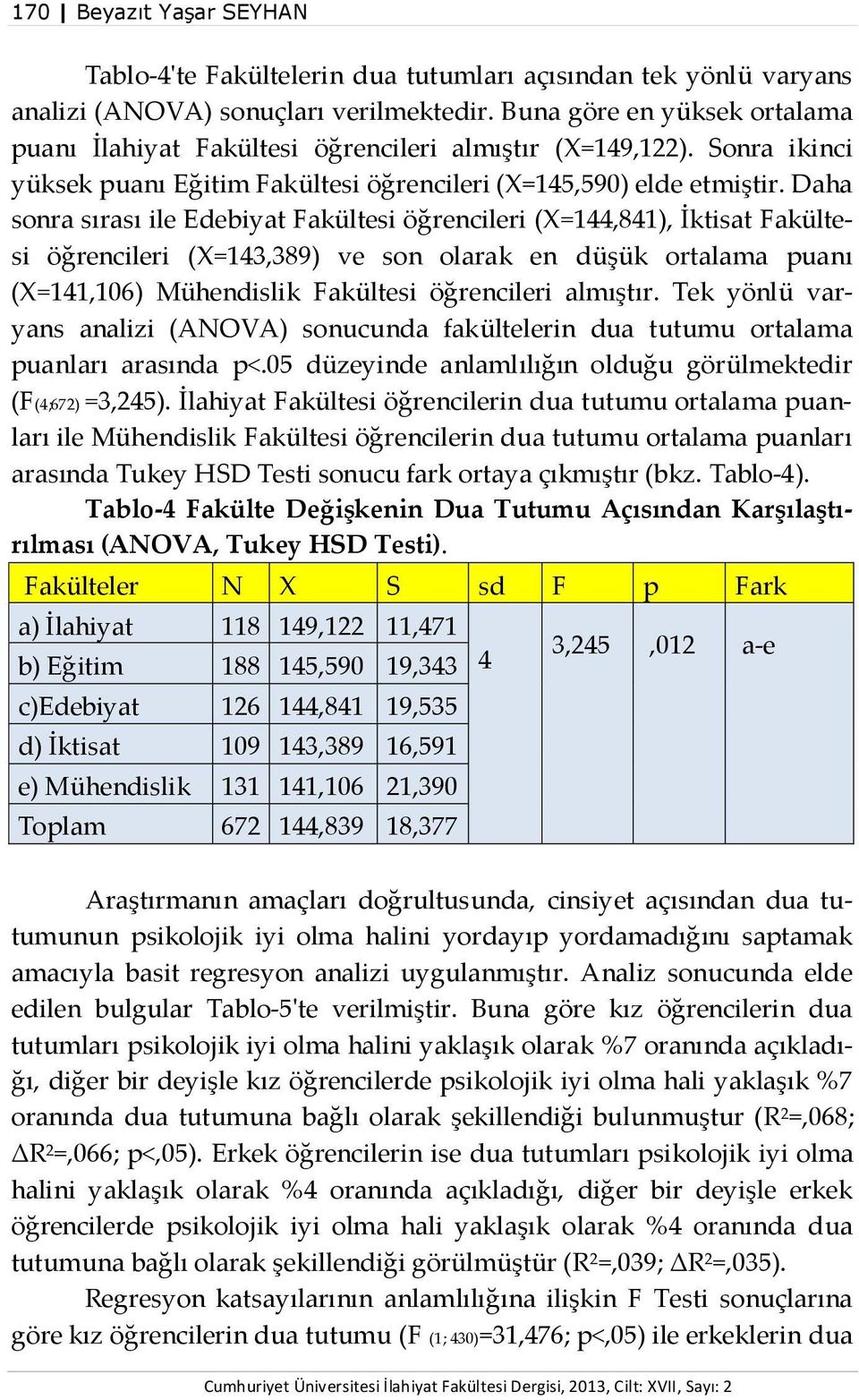 Daha sonra sırası ile Edebiyat Fakültesi öğrencileri (X=144,841), İktisat Fakültesi öğrencileri (X=143,389) ve son olarak en düşük ortalama puanı (X=141,106) Mühendislik Fakültesi öğrencileri