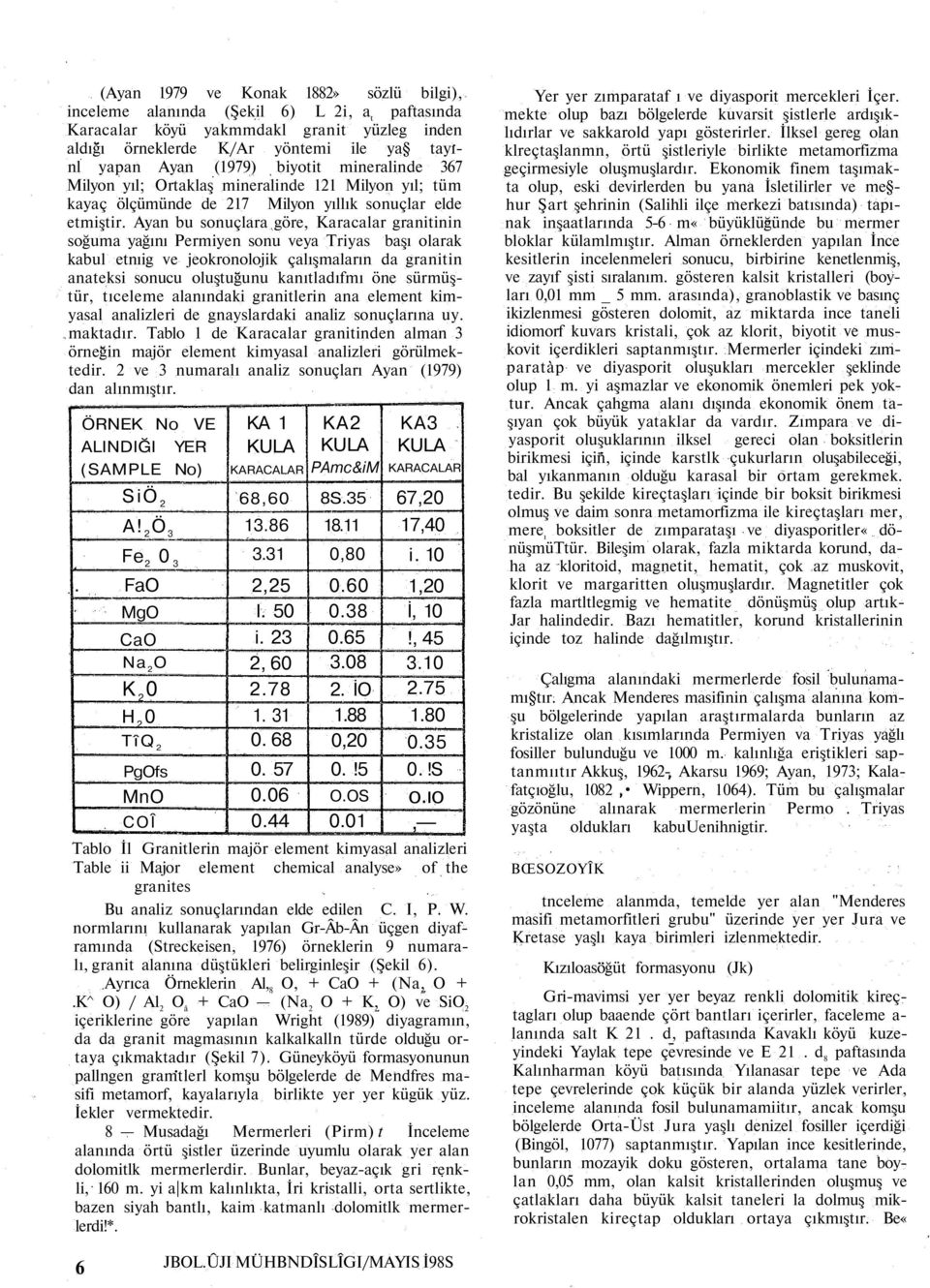 Ayan bu sonuçlara göre, Karacalar granitinin soğuma yağını Permiyen sonu veya Triyas başı olarak kabul etnıig ve jeokronolojik çalışmaların da granitin anateksi sonucu oluştuğunu kanıtladıfmı öne