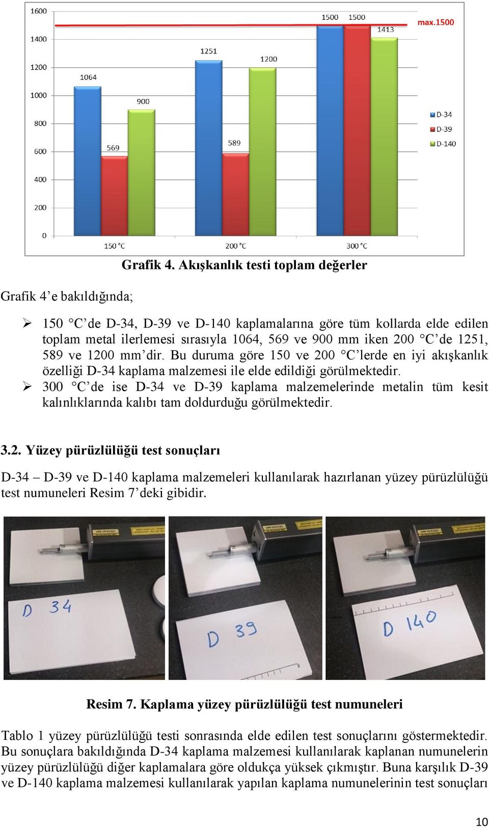 Bu duruma göre 150 ve 200 C lerde en iyi akışkanlık özelliği D-34 kaplama malzemesi ile elde edildiği görülmektedir.