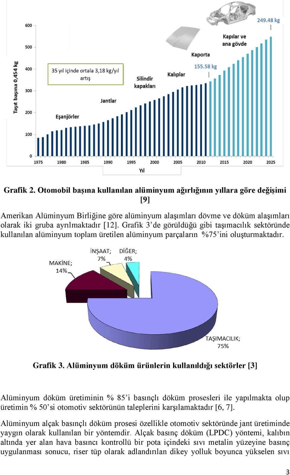 Grafik 3 de görüldüğü gibi taşımacılık sektöründe kullanılan alüminyum toplam üretilen alüminyum parçaların %75 ini oluşturmaktadır. Grafik 3.