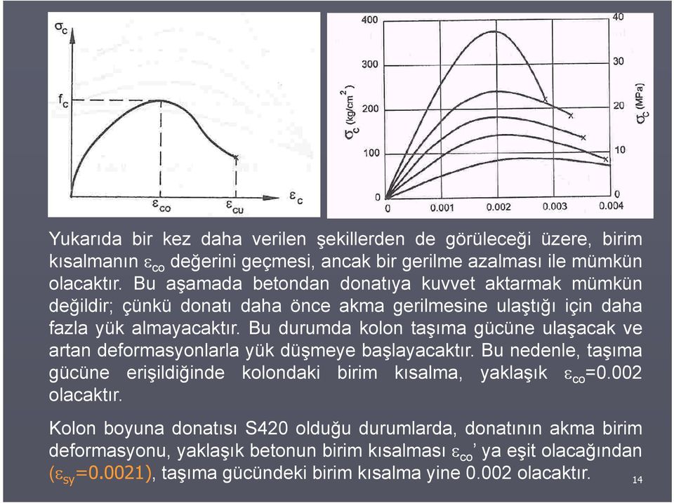 Bu durumda kolon taşıma güüne ulaşaak ve artan deormasyonlarla yük düşmeye başlayaaktır. Bu nedenle, taşıma güüne erişildiğinde kolondaki birim kısalma, yaklaşık o =0.