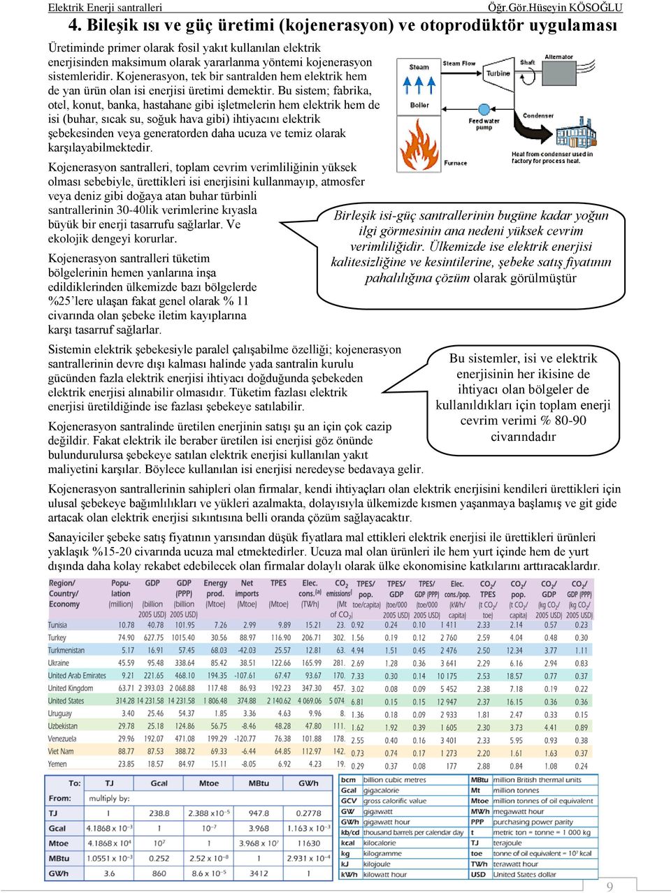 Bu sistem; fabrika, otel, konut, banka, hastahane gibi işletmelerin hem elektrik hem de isi (buhar, sıcak su, soğuk hava gibi) ihtiyacını elektrik şebekesinden veya generatorden daha ucuza ve temiz