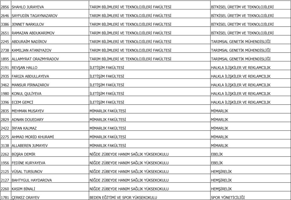 2245 ABDURAİM NADİROV TARIM BİLİMLERİ VE TEKNOLOJİLERİ FAKÜLTESİ TARIMSAL GENETİK MÜHENDİSLİĞİ 2738 KAMILJAN ATANIYAZOV TARIM BİLİMLERİ VE TEKNOLOJİLERİ FAKÜLTESİ TARIMSAL GENETİK MÜHENDİSLİĞİ 1895