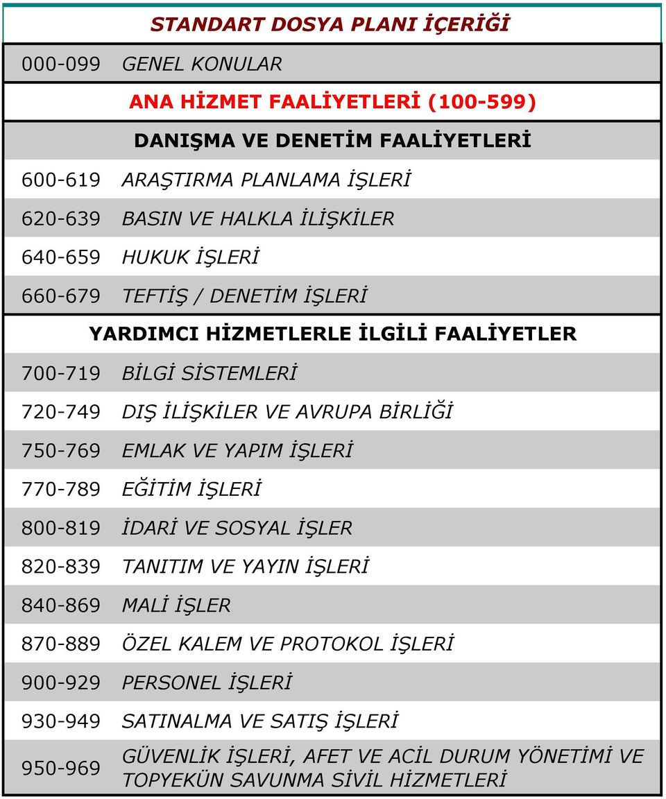 AVRUPA BİRLİĞİ 750-769 EMLAK VE YAPIM İŞLERİ 770-789 EĞİTİM İŞLERİ 800-819 İDARİ VE SOSYAL İŞLER 820-839 TANITIM VE YAYIN İŞLERİ 840-869 MALİ İŞLER 870-889 ÖZEL