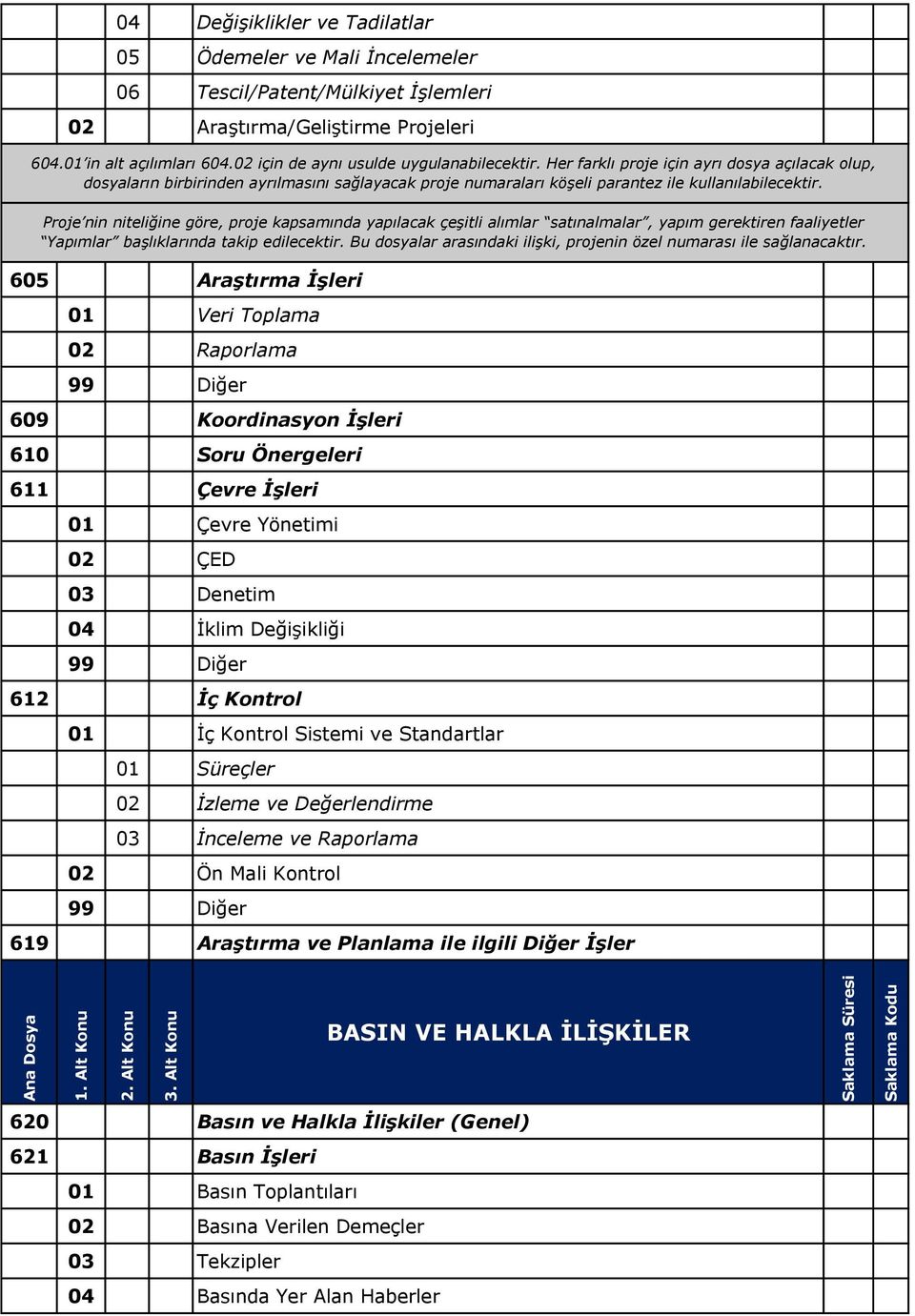 Proje nin niteliğine göre, proje kapsamında yapılacak çeşitli alımlar satınalmalar, yapım gerektiren faaliyetler Yapımlar başlıklarında takip edilecektir.