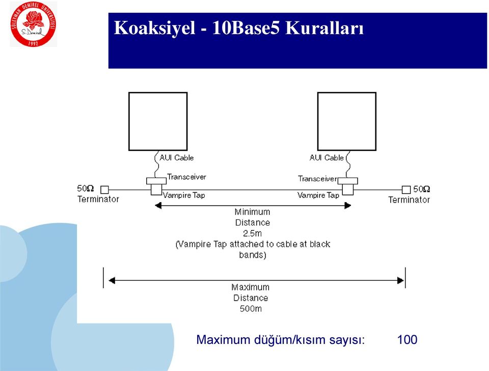 Kuralları