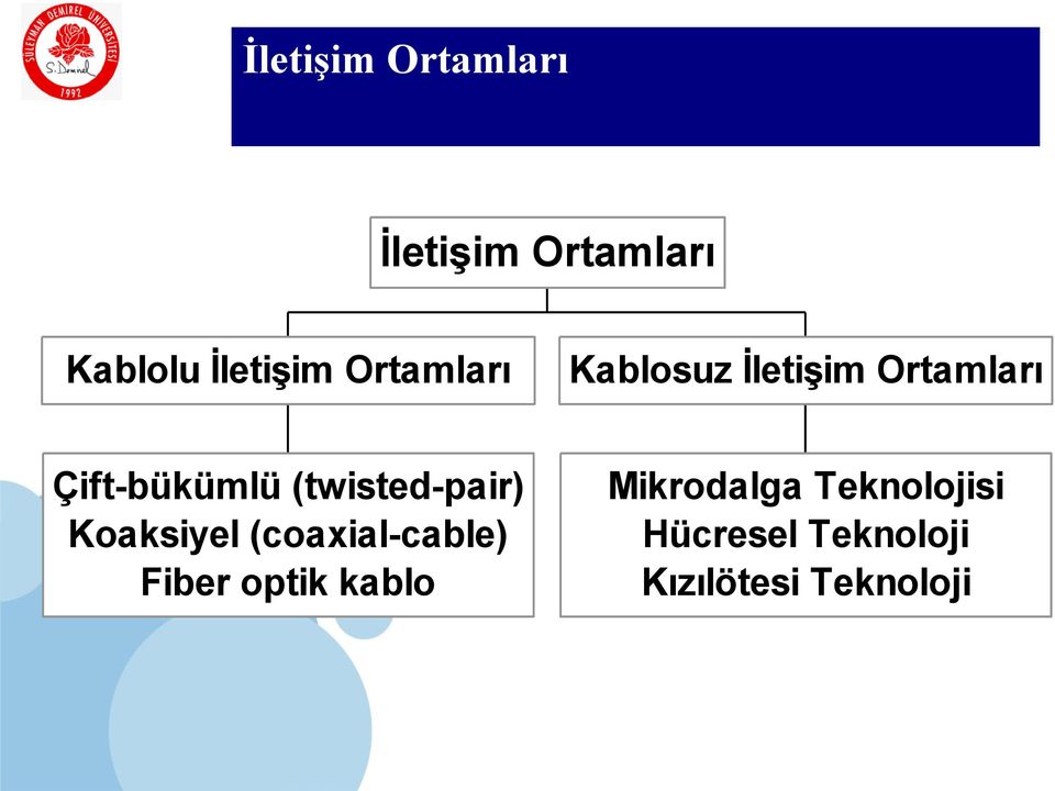 (twisted-pair) Koaksiyel (coaxial-cable) Fiber optik