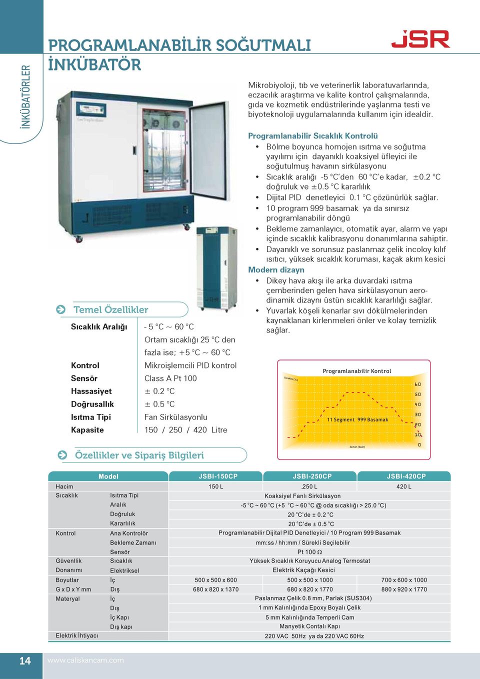 5 C Isıtma Tipi Fan Sirkülasyonlu Kapasite 150 / 250 / 420 Litre Mikrobiyoloji, tıb ve veterinerlik laboratuvarlarında, eczacılık araştırma ve kalite kontrol çalışmalarında, gıda ve kozmetik