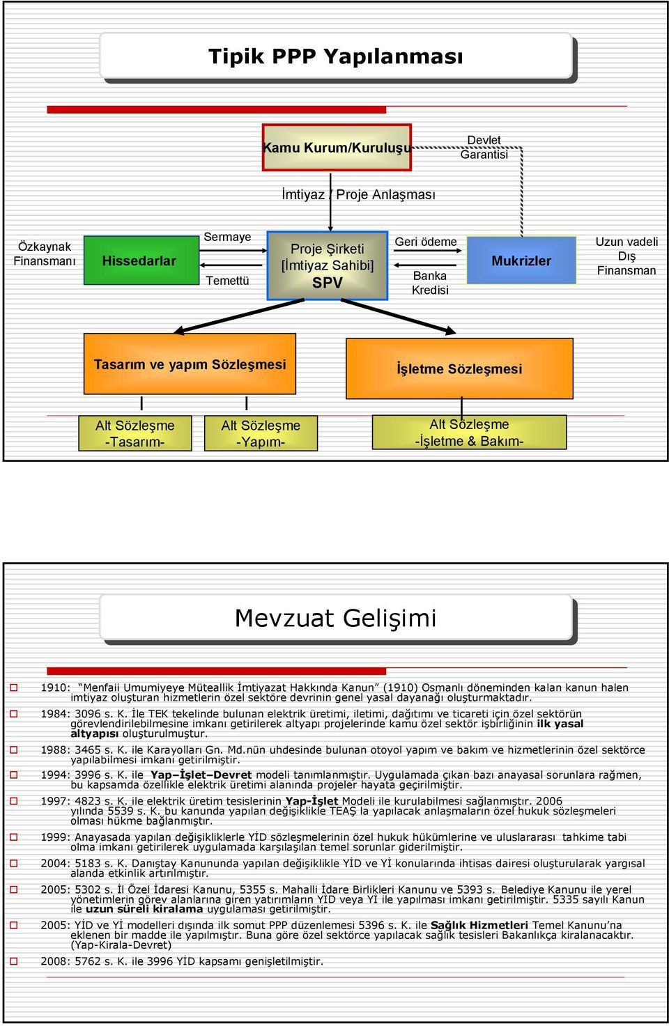 Müteallik İmtiyazat Hakkında Ka