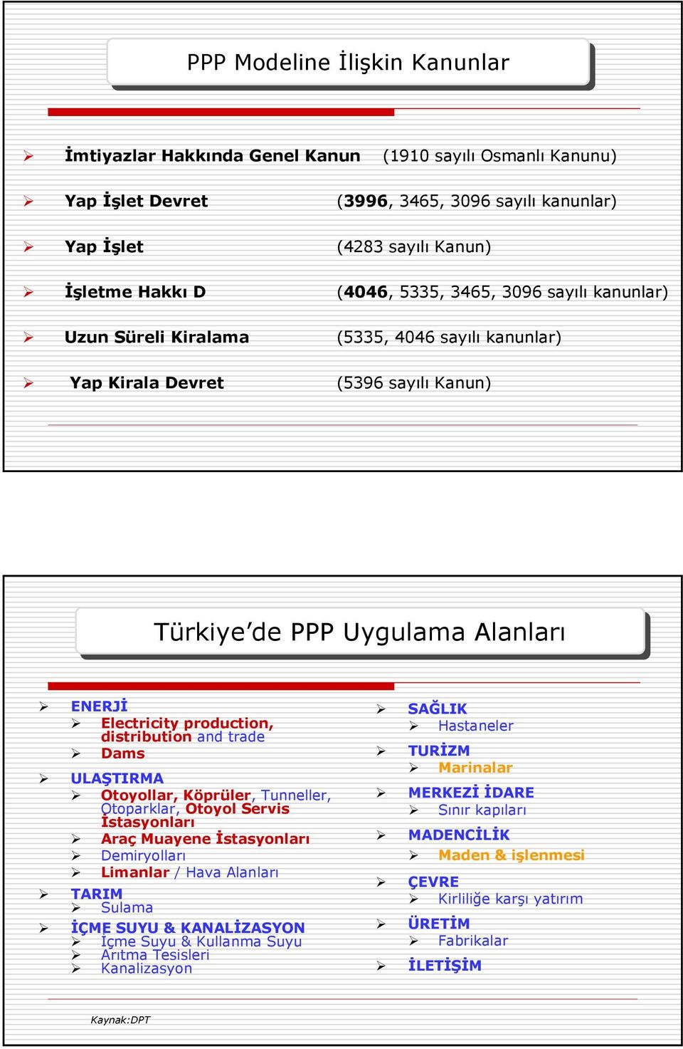 and trade Dams ULAŞTIRMA Otoyollar, Köprüler, Tunneller, Otoparklar, Otoyol Servis İstasyonları Araç Muayene İstasyonları Demiryolları Limanlar / Hava Alanları TARIM Sulama İÇME SUYU & KANALİZASYON