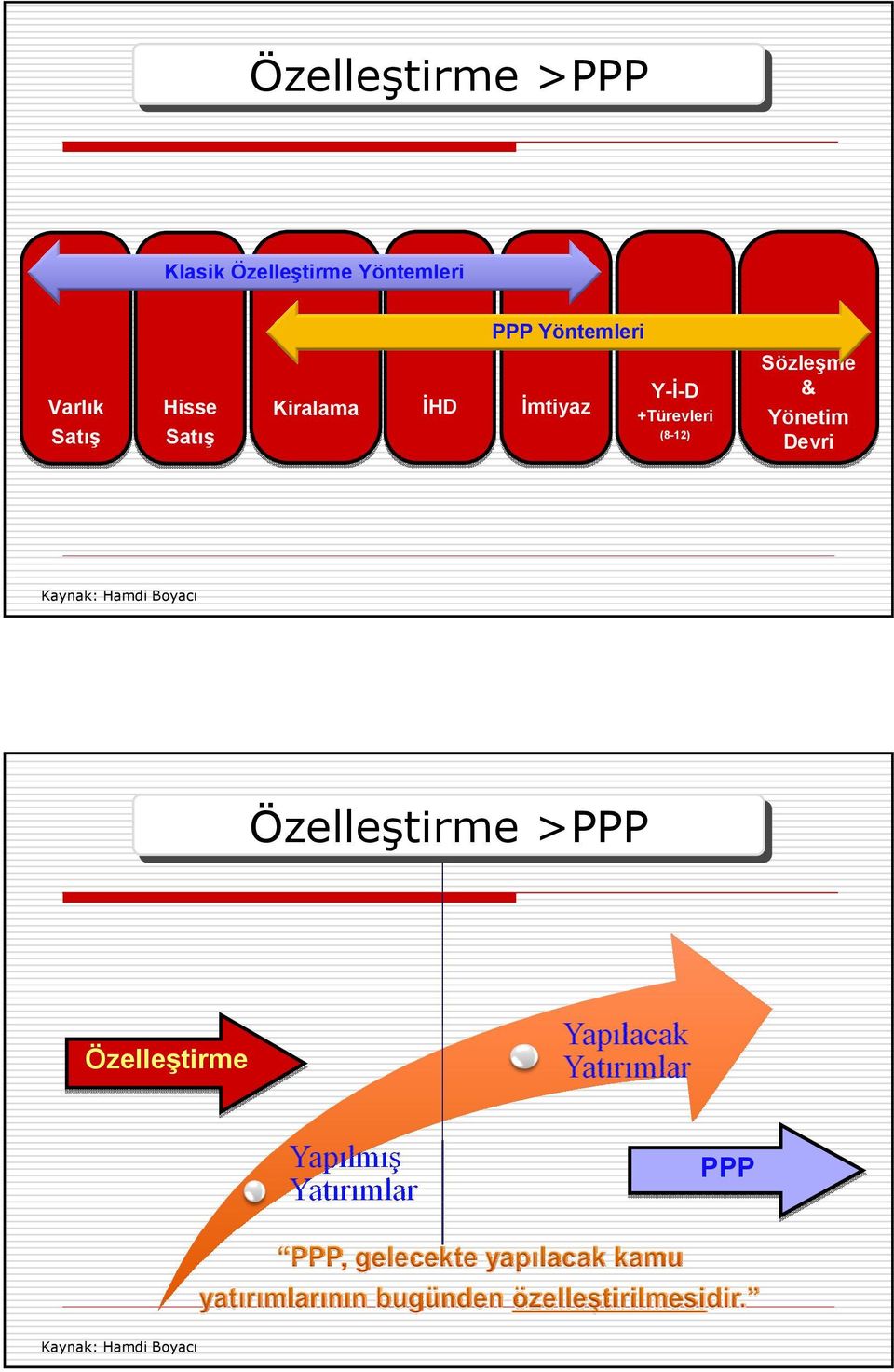 +Türevleri (8-12) (8-12) Kaynak: Hamdi Boyacı Özelleştirme ÖZELLEŞTİRME