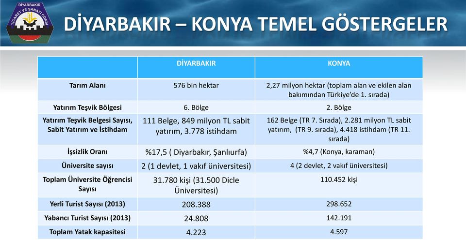 418 istihdam (TR 11.