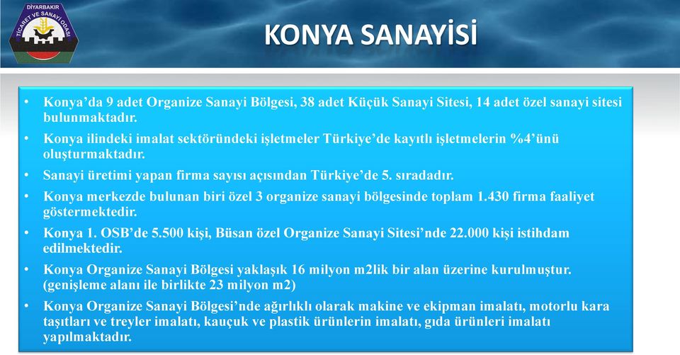 Konya merkezde bulunan biri özel 3 organize sanayi bölgesinde toplam 1.430 firma faaliyet göstermektedir. Konya 1. OSB de 5.500 kişi, Büsan özel Organize Sanayi Sitesi nde 22.