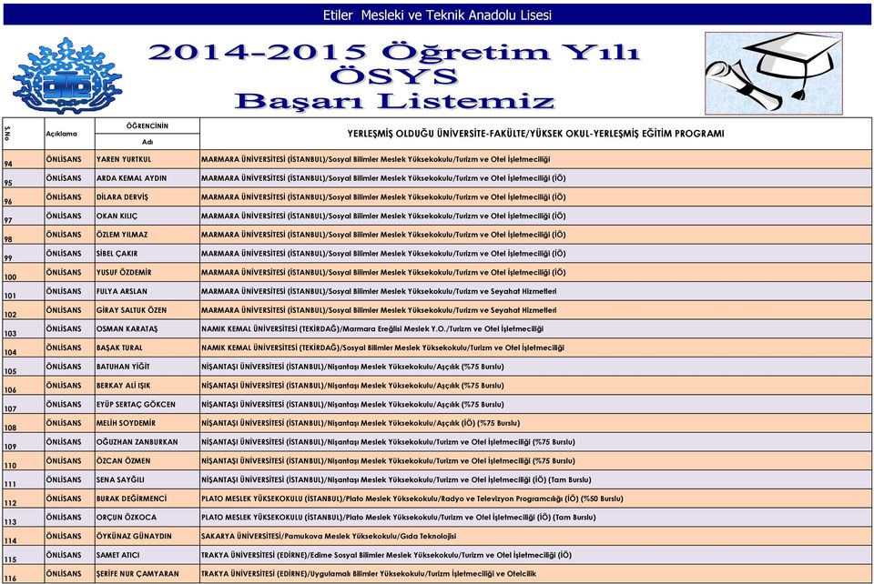 (İSTANBUL)/Sosyal Bilimler Meslek Yüksekokulu/Turizm ve Otel İşletmeciliği (İÖ) ÖNLİSANS OKAN KILIÇ MARMARA ÜNİVERSİTESİ (İSTANBUL)/Sosyal Bilimler Meslek Yüksekokulu/Turizm ve Otel İşletmeciliği