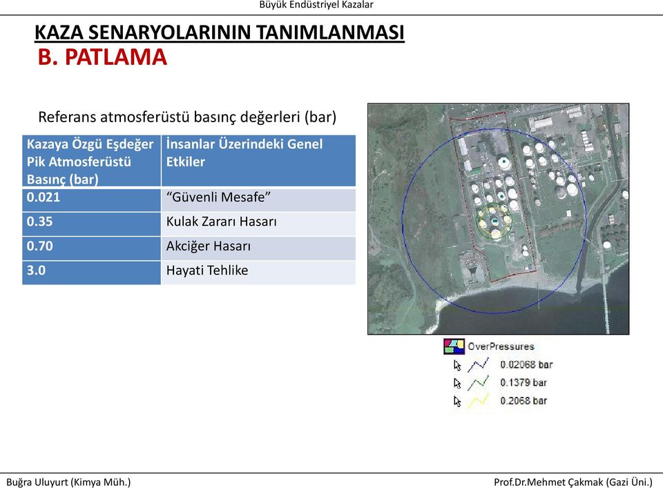 Eşdeğer Pik Atmosferüstü Basınç (bar) İnsanlar Üzerindeki Genel