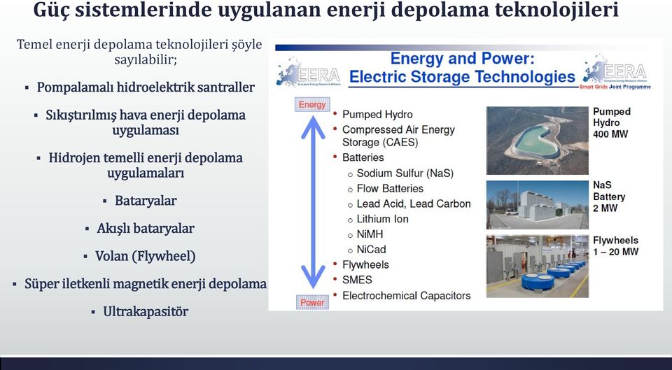 hava enerji depolama uygulaması Hidrojen temelli enerji depolama uygulamaları