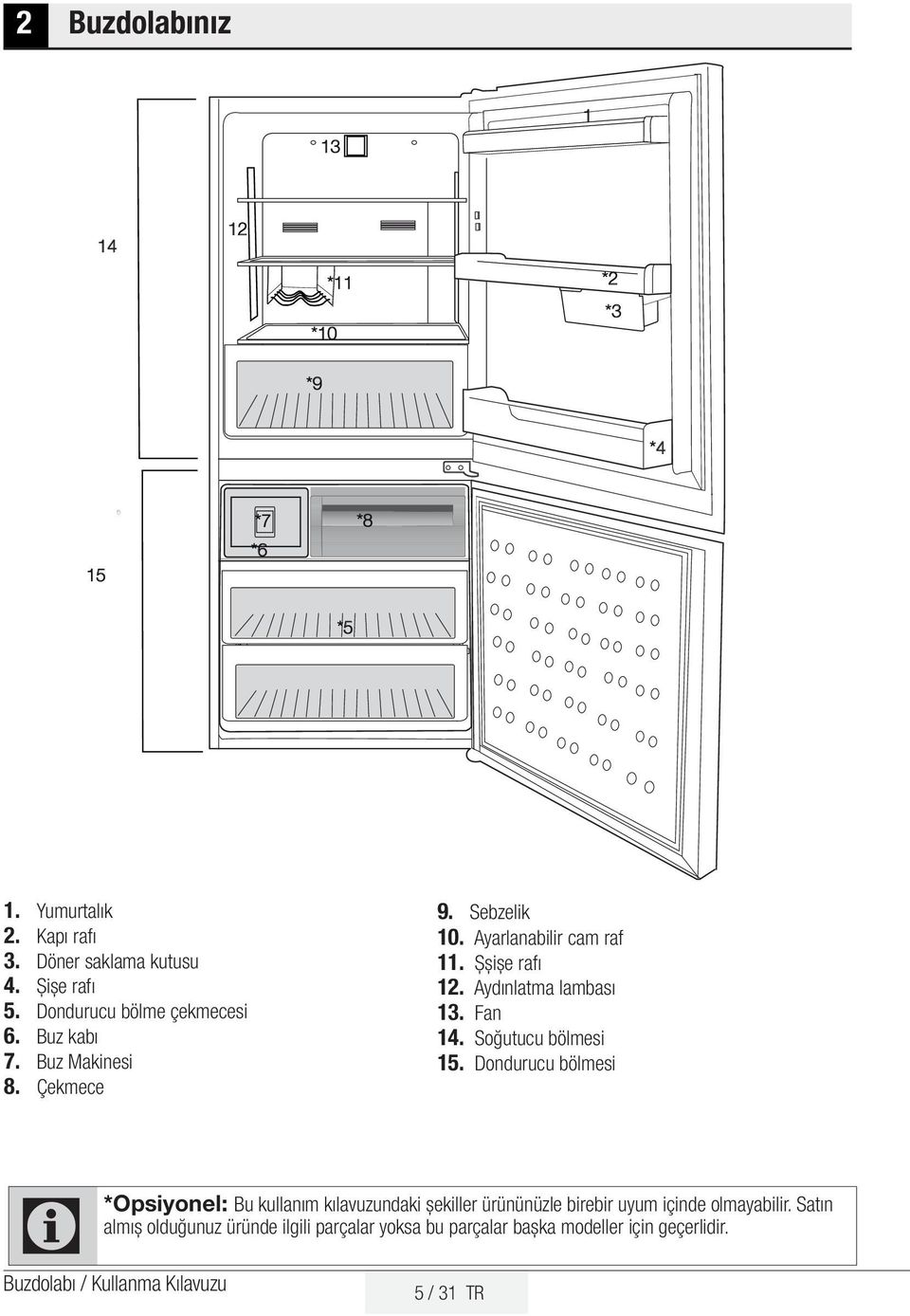 Aydınlatma lambası 13. Fan 14. Soğutucu bölmesi 15.