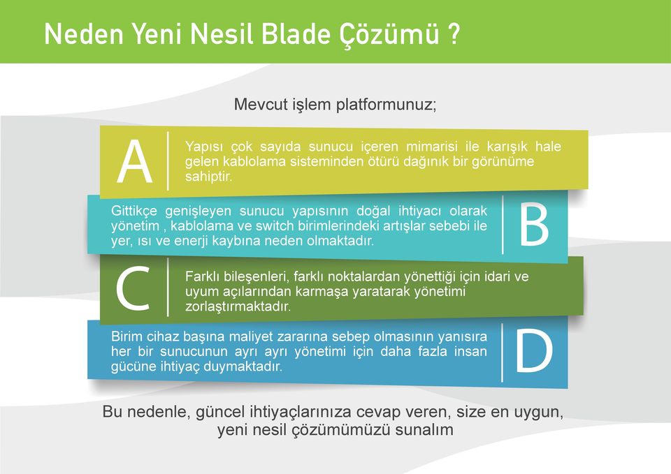 Gittikçe genişleyen sunucu yapısının doğal ihtiyacı olarak yönetim, kablolama ve switch birimlerindeki artışlar sebebi ile yer, ısı ve enerji kaybına neden olmaktadır.