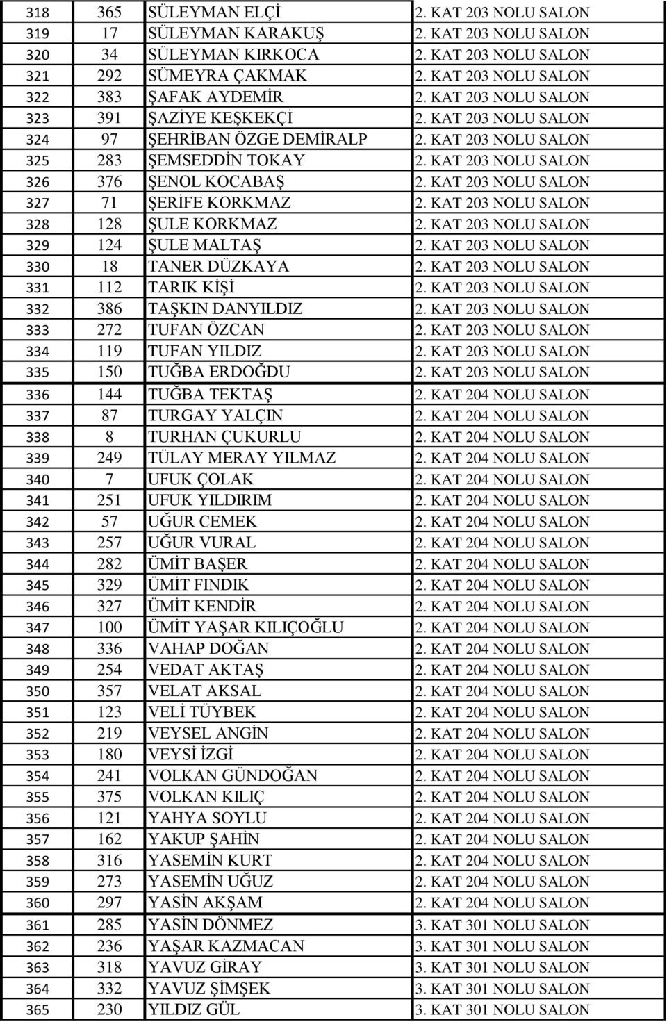 KAT 203 NOLU SALON 326 376 ŞENOL KOCABAŞ 2. KAT 203 NOLU SALON 327 71 ŞERİFE KORKMAZ 2. KAT 203 NOLU SALON 328 128 ŞULE KORKMAZ 2. KAT 203 NOLU SALON 329 124 ŞULE MALTAŞ 2.