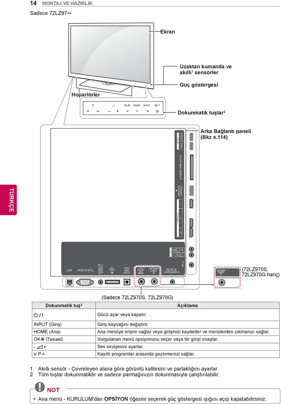 114) PB IN USB IN AV COMPO NENT 2 USB Apps 1 HDD IN VIDEO AUDIO PR PB HDMI/DVI IN ARC 2 3 4 WIRELESS CONTROL Y 1 LAN RGB IN (PC) AUDIO IN (RGB/DVI) AV1 (RGB) OPTICAL DIGITAL AUDIO OUT AUDIO IN