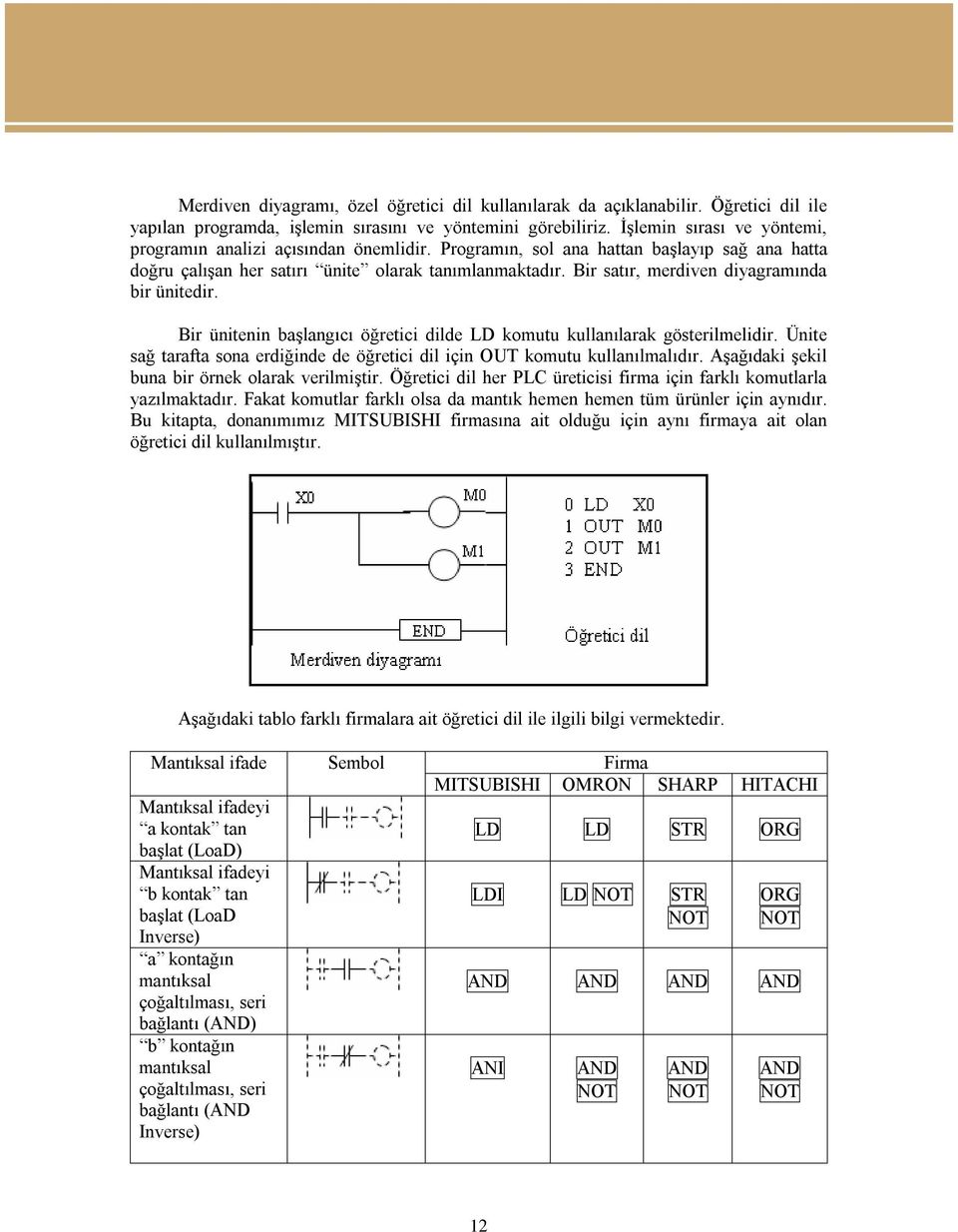 Bir satır, merdiven diyagramında bir ünitedir. Bir ünitenin başlangıcı öğretici dilde LD komutu kullanılarak gösterilmelidir.