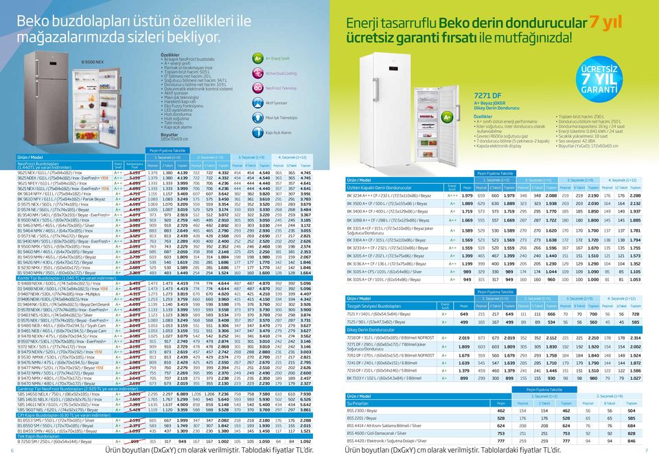 hacim: 103 L Dokunmatik elektronik kontrol sistemi Aktif iyonizer Mavi ışık teknolojisi Hareketli kapı rafı Eko Fuzzy fonksiyonu LED aydınlatma Hızlı dondurma Hızlı soğutma Tatil modu Boyutlar