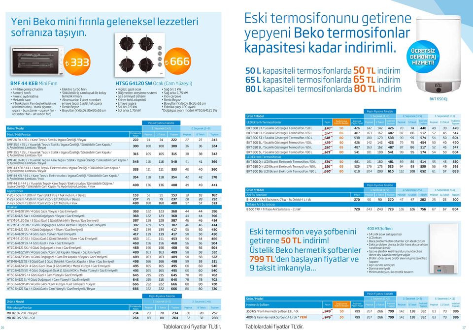 ısıtıcı+fan alt ısıtıcı+fan) Ürün / Model 1. Seçenek (1+2) 2.